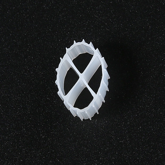 Biofilmreactor met hoge biologische activiteit